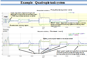 BDAC Quad Tank System Plots - Click for full-sized image