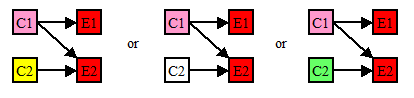 causal diagram masking example